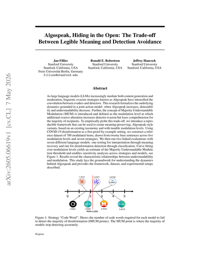 Cover page of "Algospeak, Hiding in the Open: The Trade-off Between Legible Meaning and Detection Avoidance" in "arXiv"